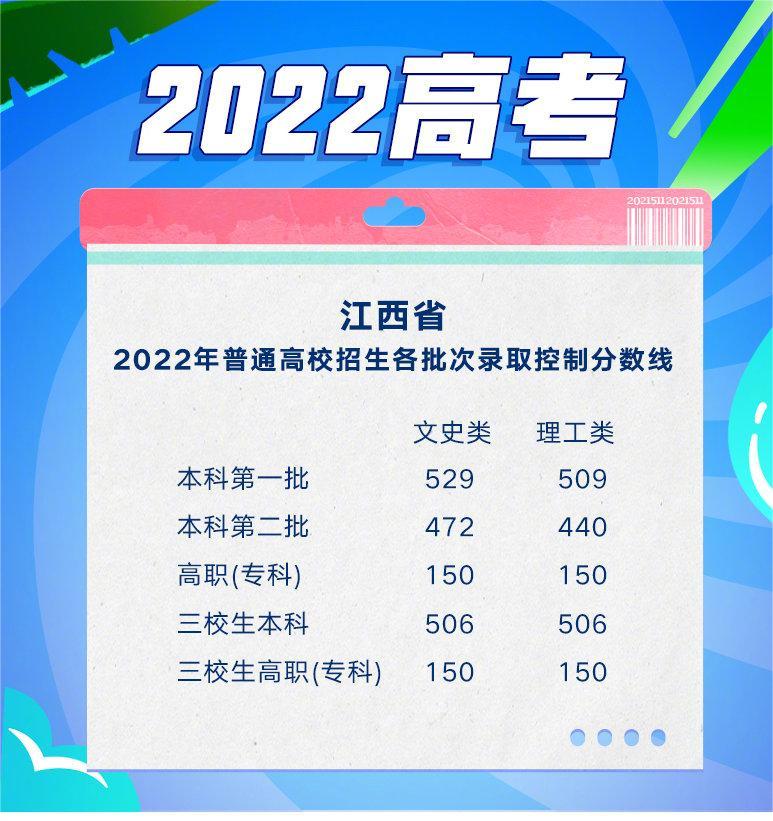 江西省2025年高考分数线出炉